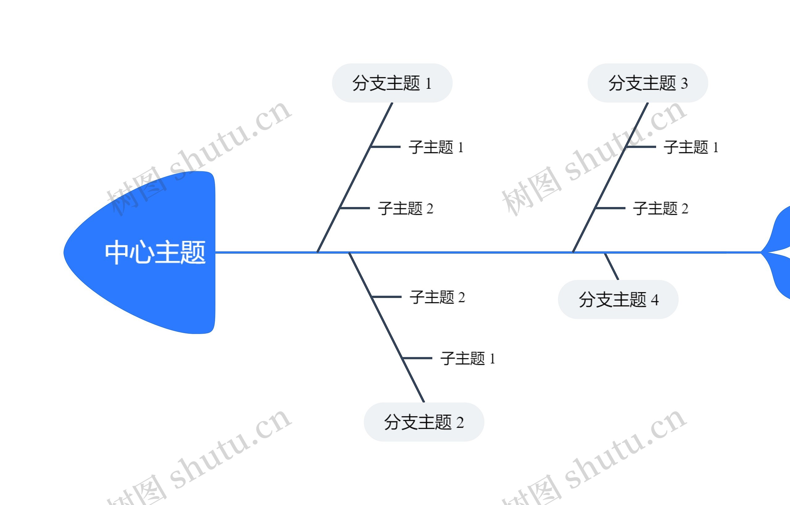 简约蓝白鱼骨图思维导图