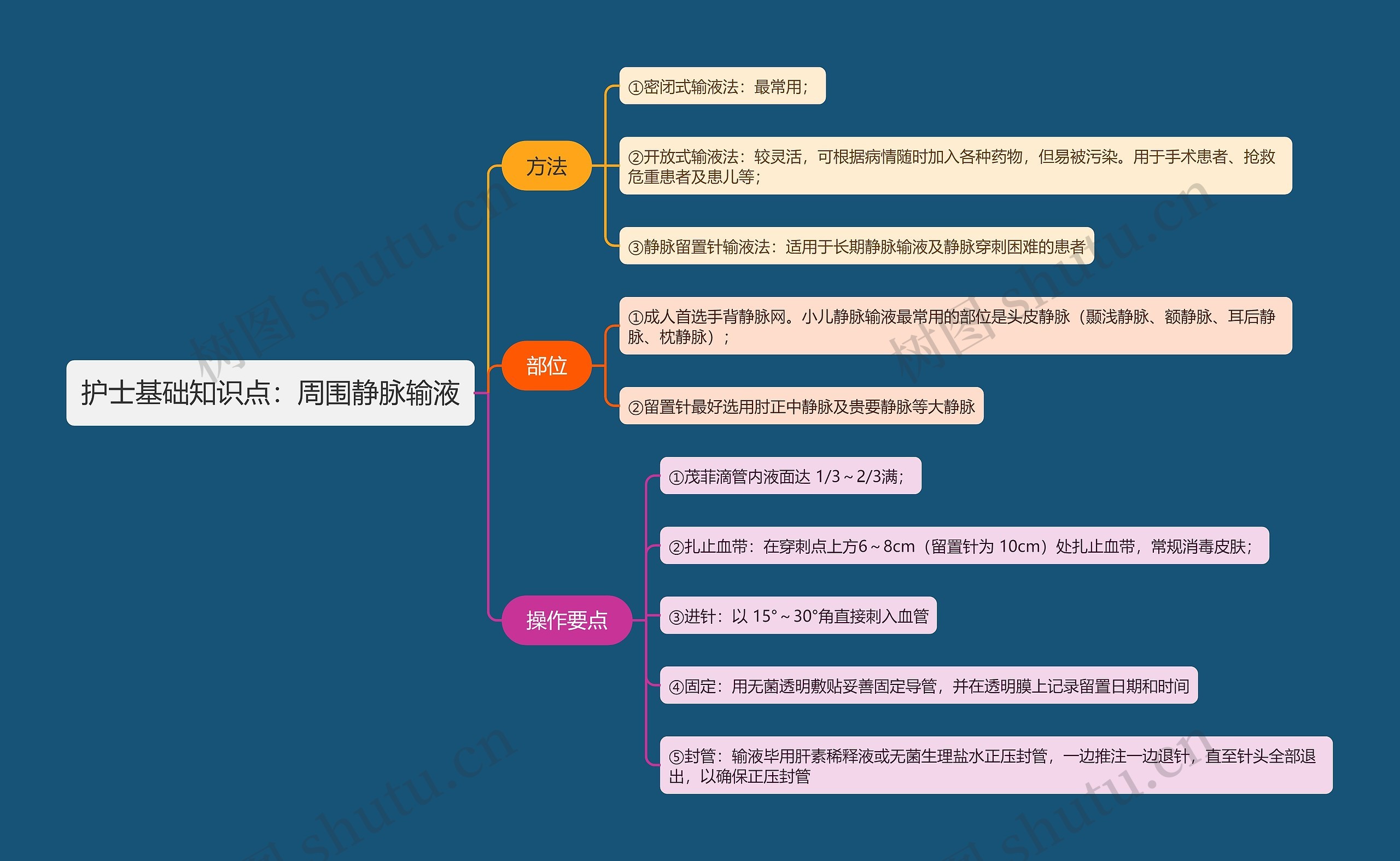 护士基础知识点：周围静脉输液