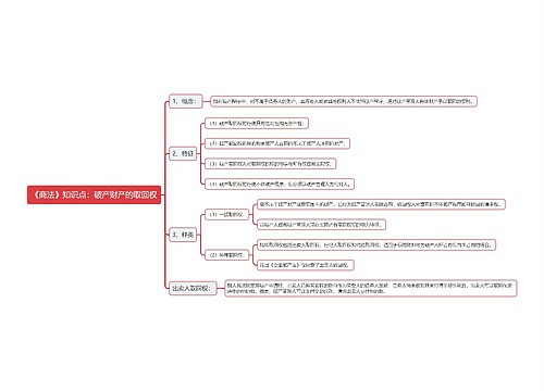 《商法》知识点：破产财产的取回权思维导图