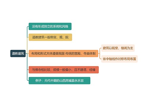 建筑学知识道教建筑思维导图