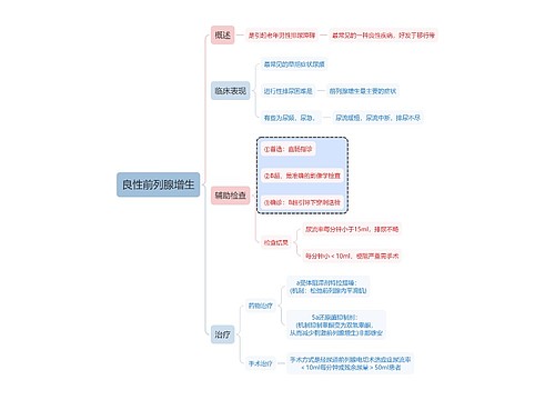 内科知识良性前列腺增生思维导图