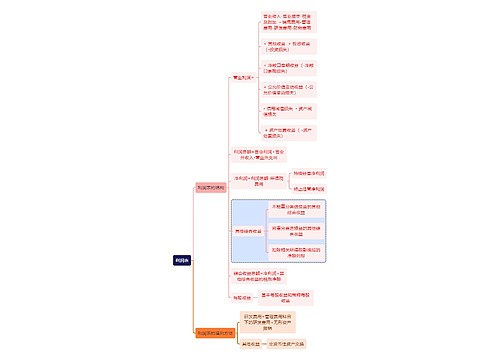 财务知识利润表思维导图