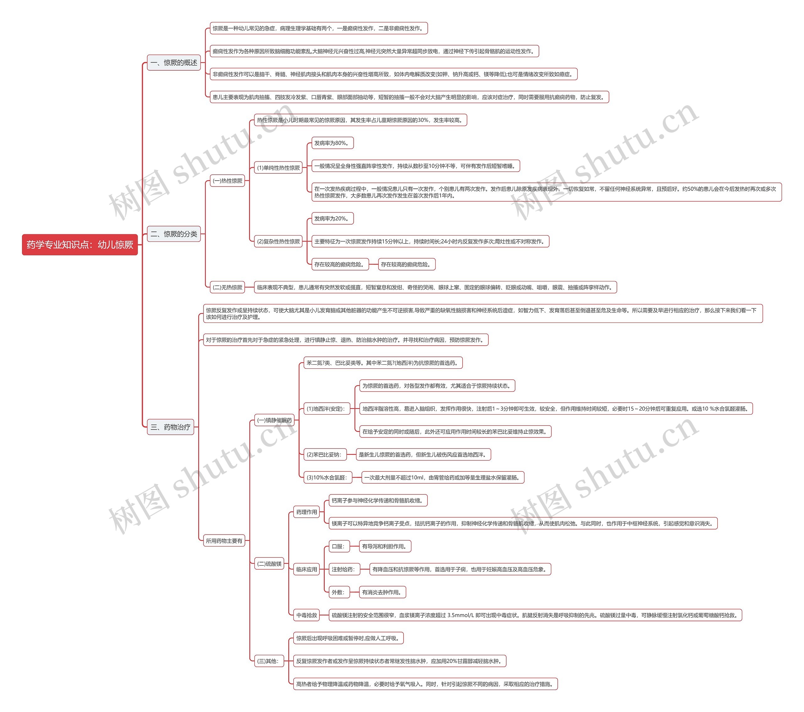 药学专业知识点：幼儿惊厥思维导图