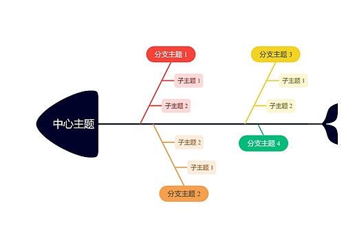 经典彩虹色鱼骨图思维导图