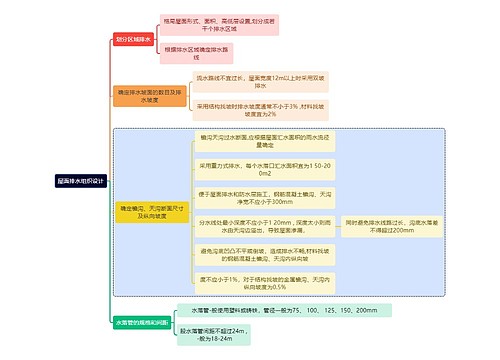 建筑学屋面排水组织设计思维导图