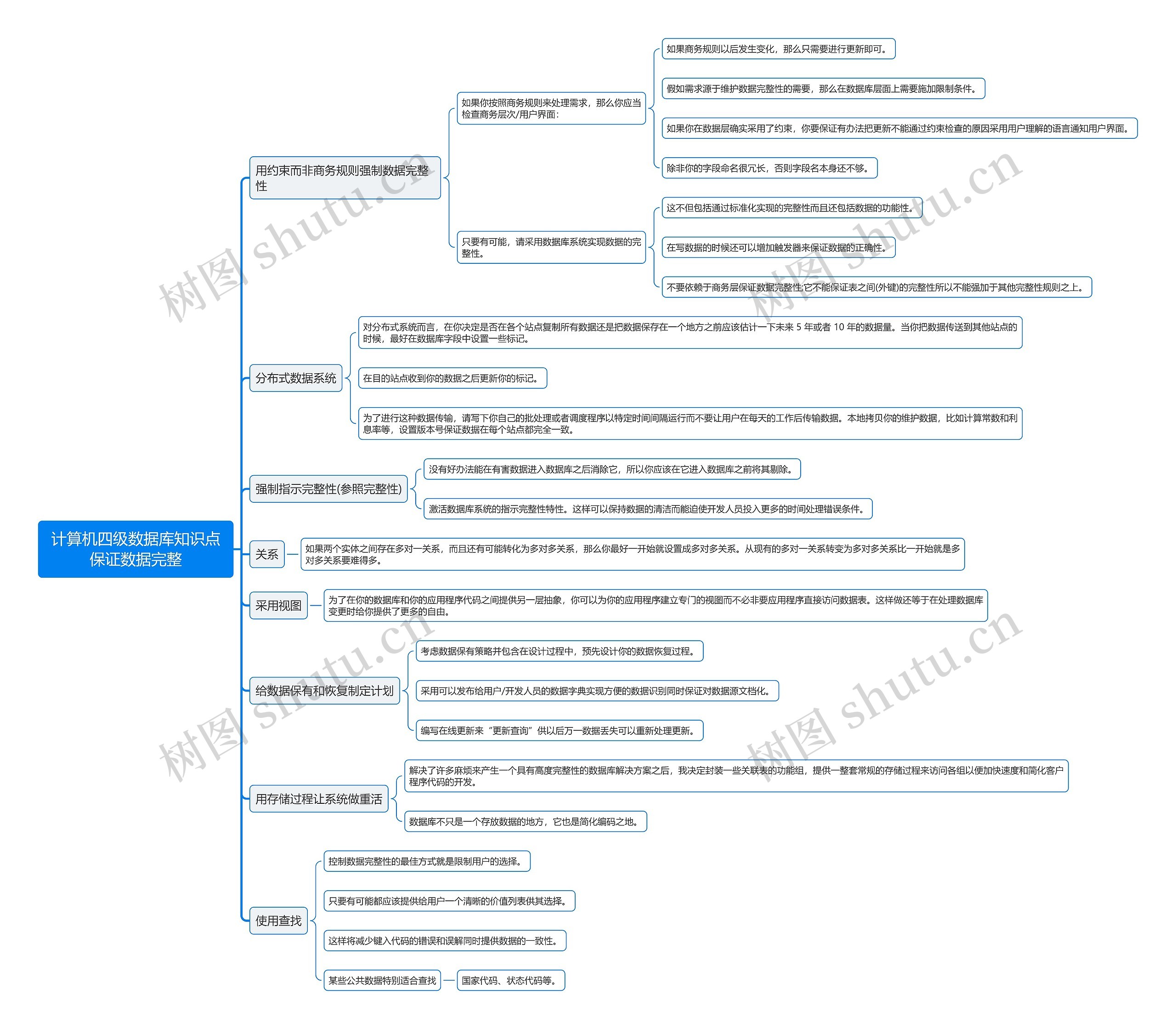 计算机四级数据库知识点保证数据完整