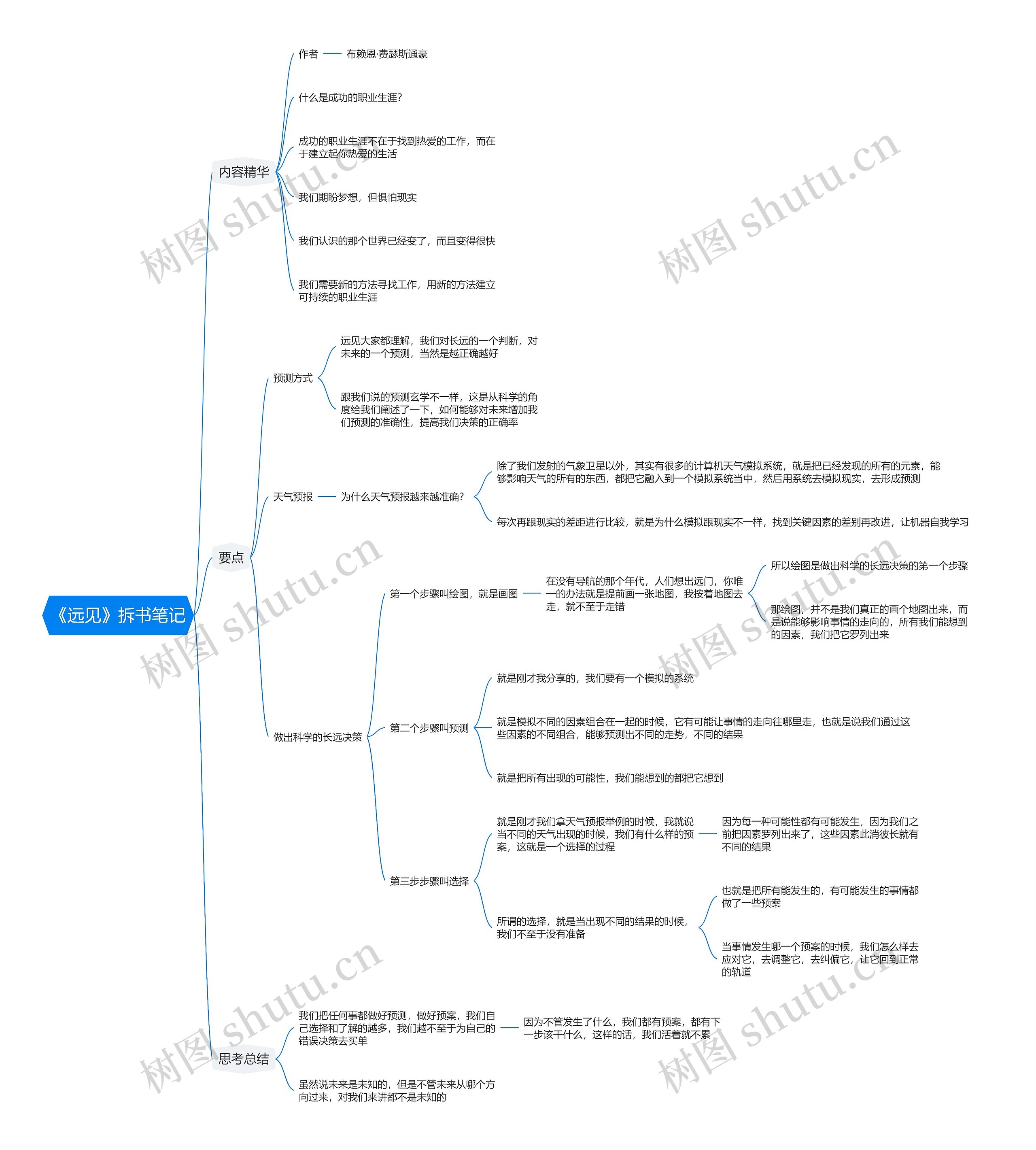 《远见》拆书笔记思维导图