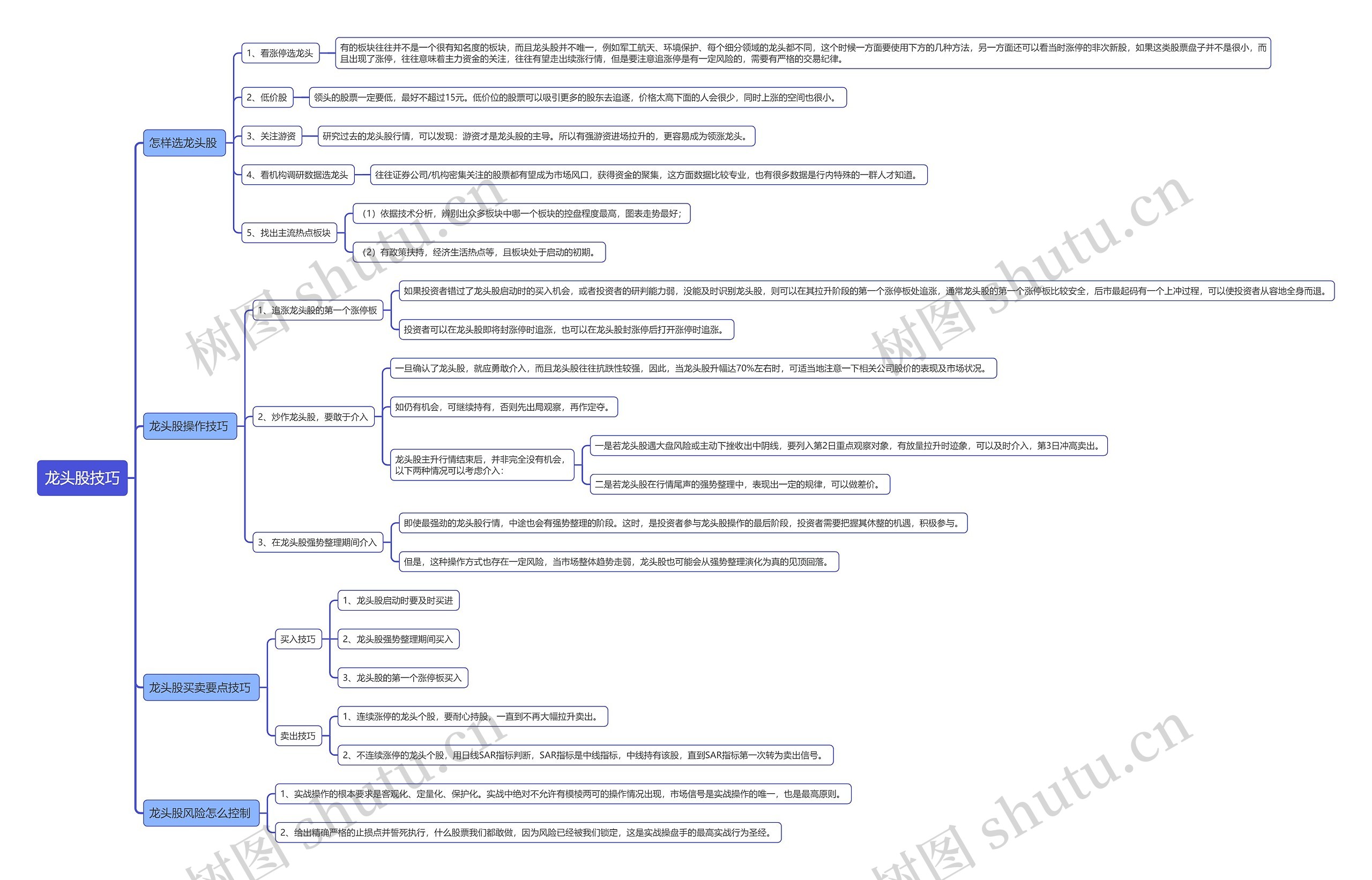 龙头股技巧思维导图