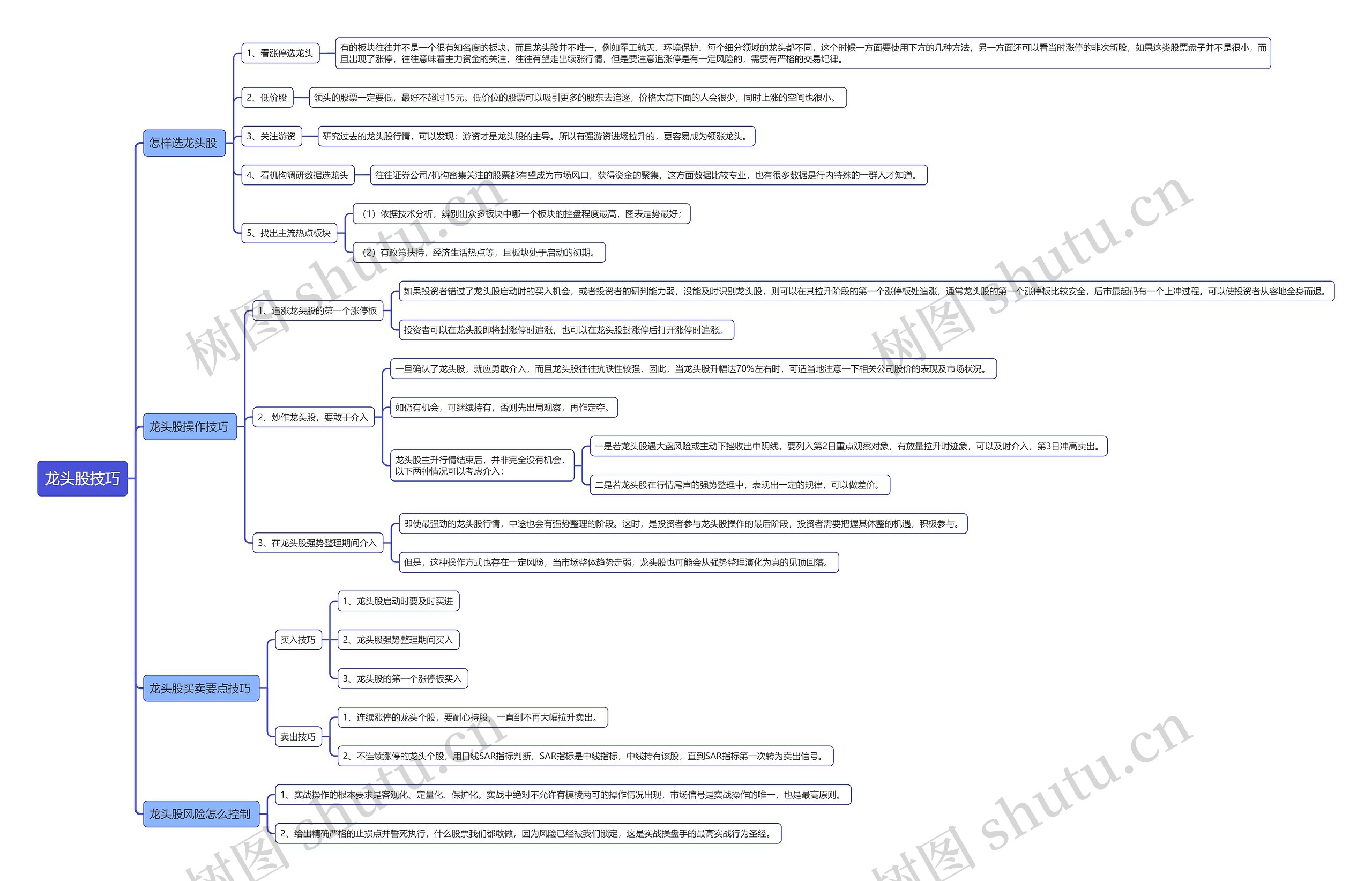 龙头股技巧思维导图高清图 龙头股技巧思维导图