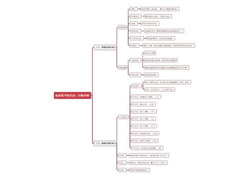 临床医学知识点：妊娠诊断思维导图