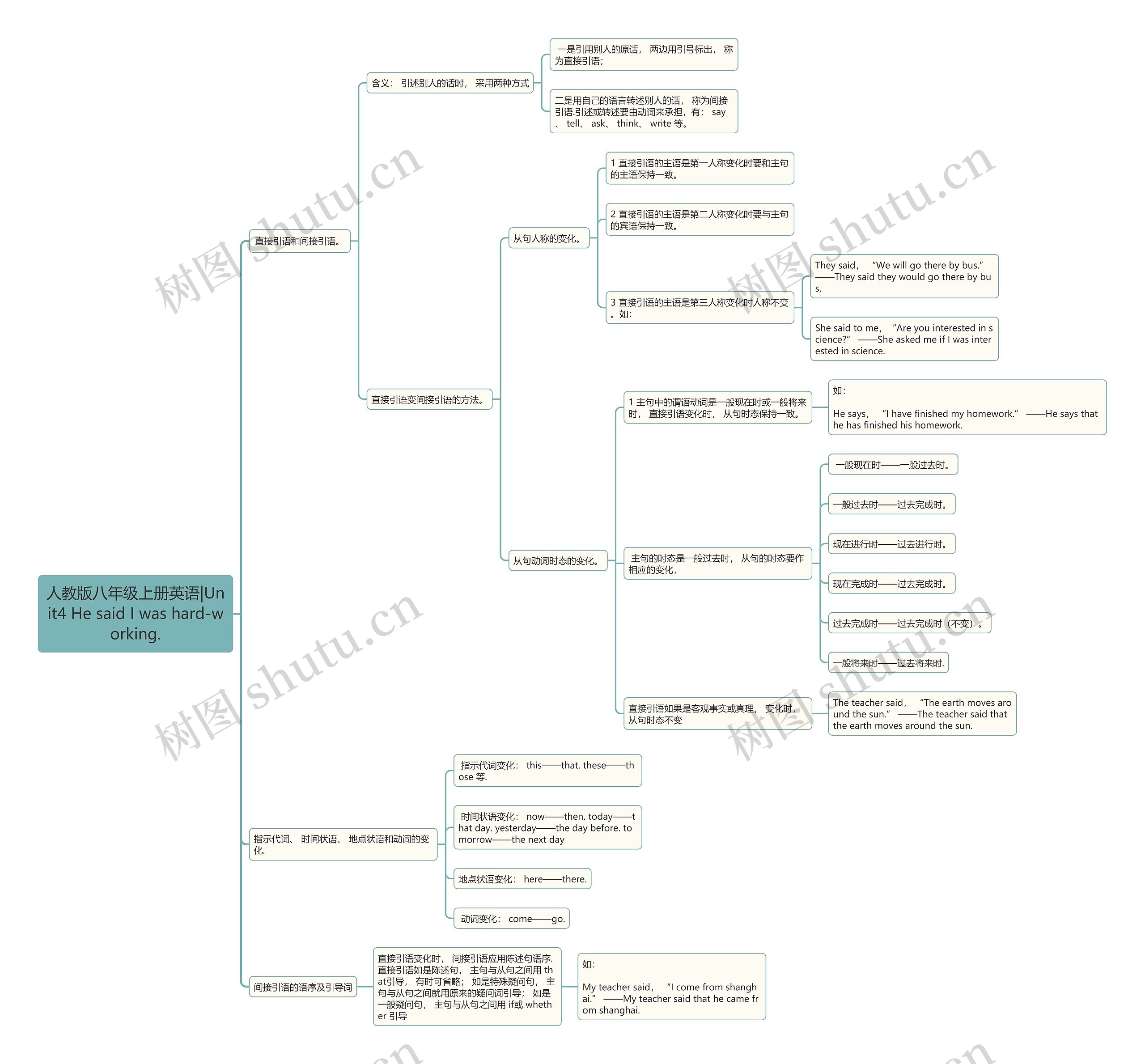 人教版八年级上册英语|Unit4 He said I was hard-working. 人教版八年级上册英语|Unit4 He said I was hard-working.