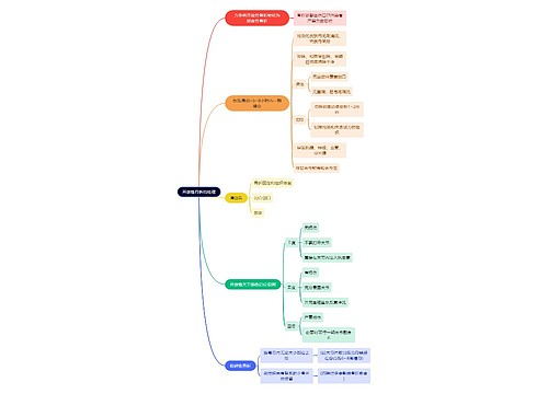 骨学知识开放性骨折的处理思维导图