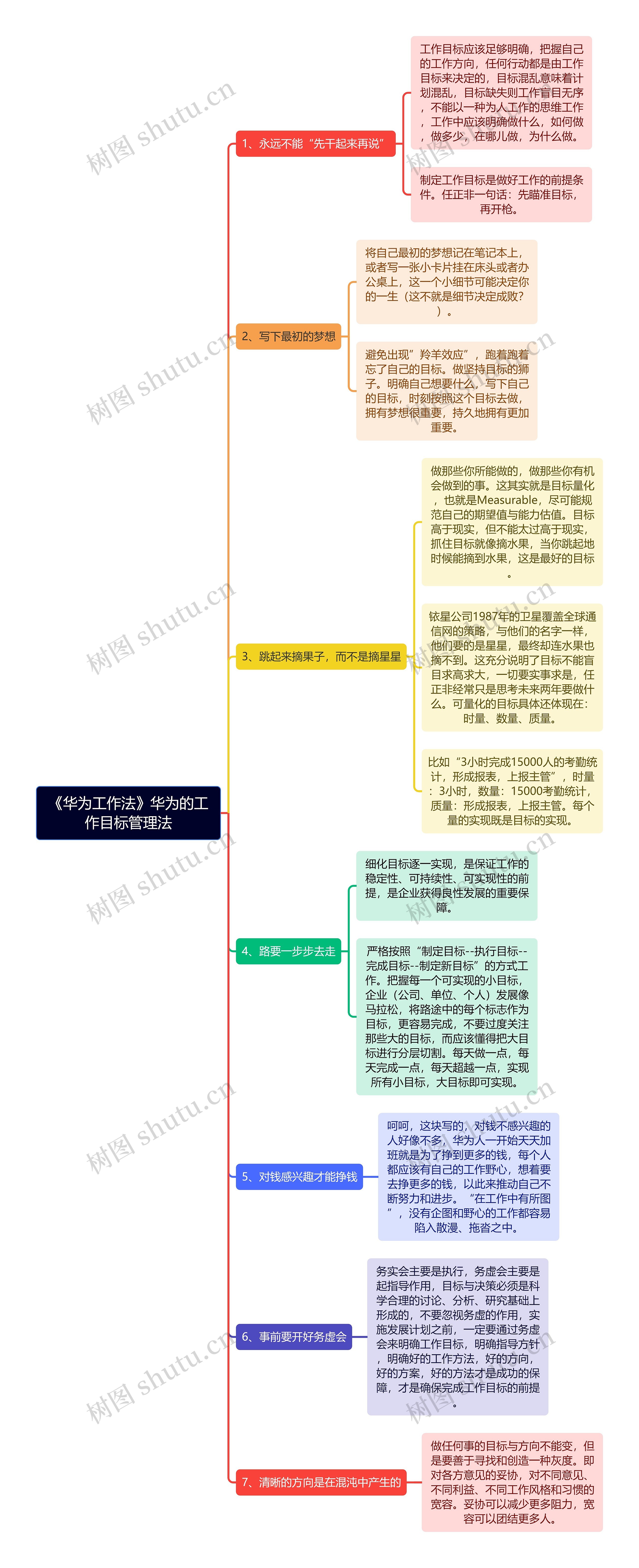 《华为工作法》华为的工作目标管理法