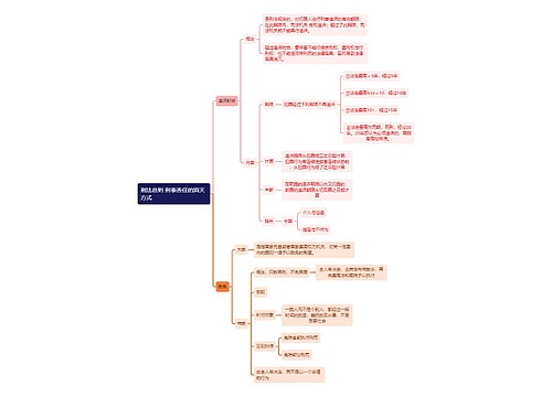 刑法总则 刑事责任的消灭方式 思维导图