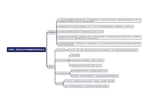 计算机二级知识点VB的数据类型和表达式思维导图