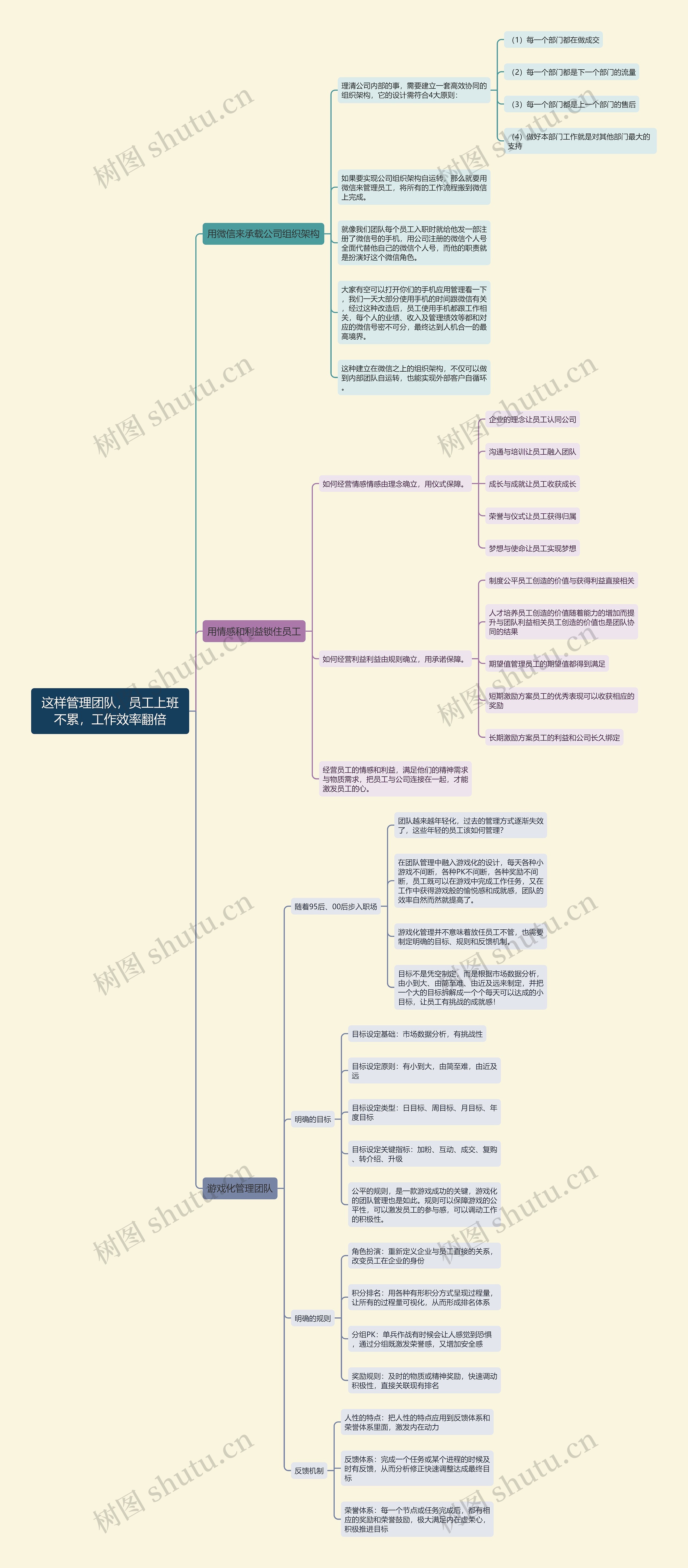 这样管理团队，员工上班不累，工作效率翻倍思维导图