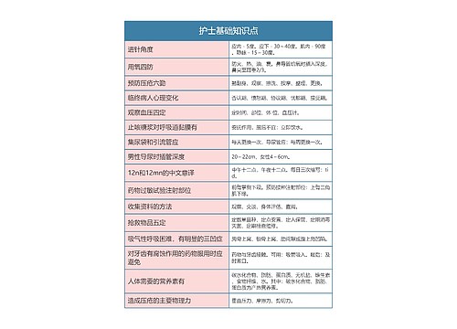 医学专业之护士基础知识点思维导图