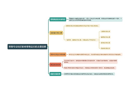 零售专业知识影响零售定价的主要因素