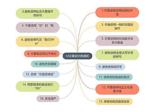 职业技能UI文案设计的误区时思维导图