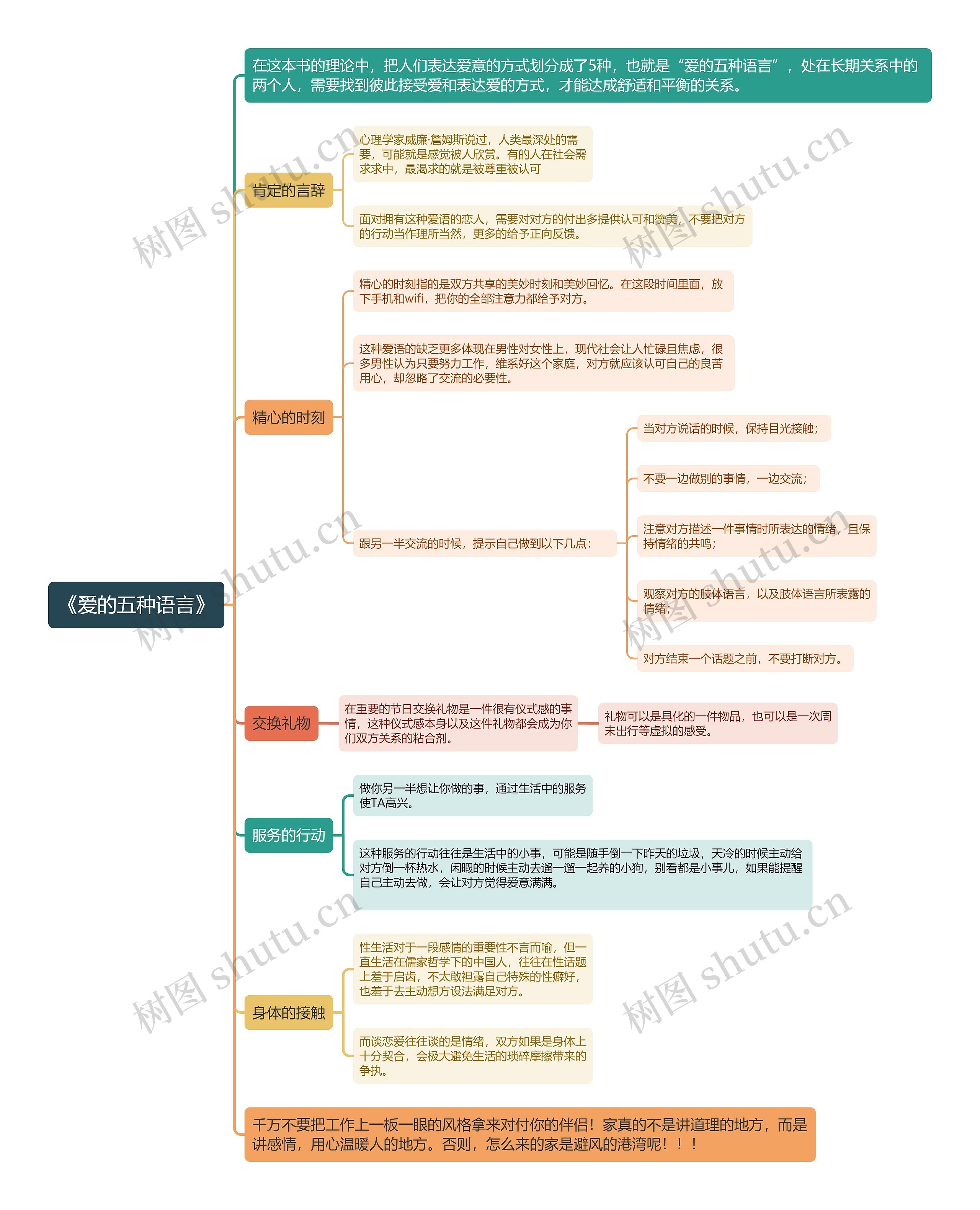 《爱的五种语言》 《爱的五种语言》