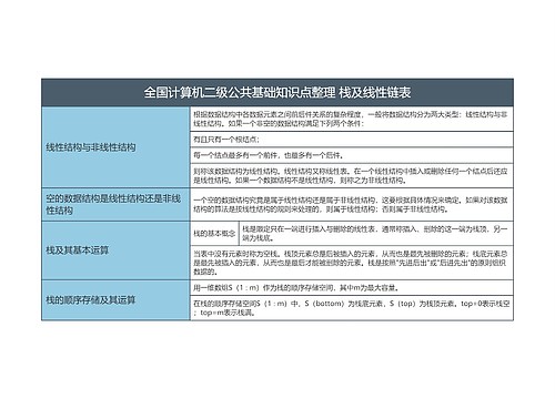 全国计算机二级公共基础知识点整理 栈及线性链表