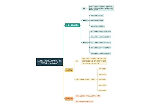 ﻿法理学-社会主义法治、法治思维与法治方式