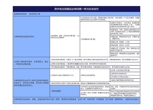 高中政治部编版必修四第一单元综合探究