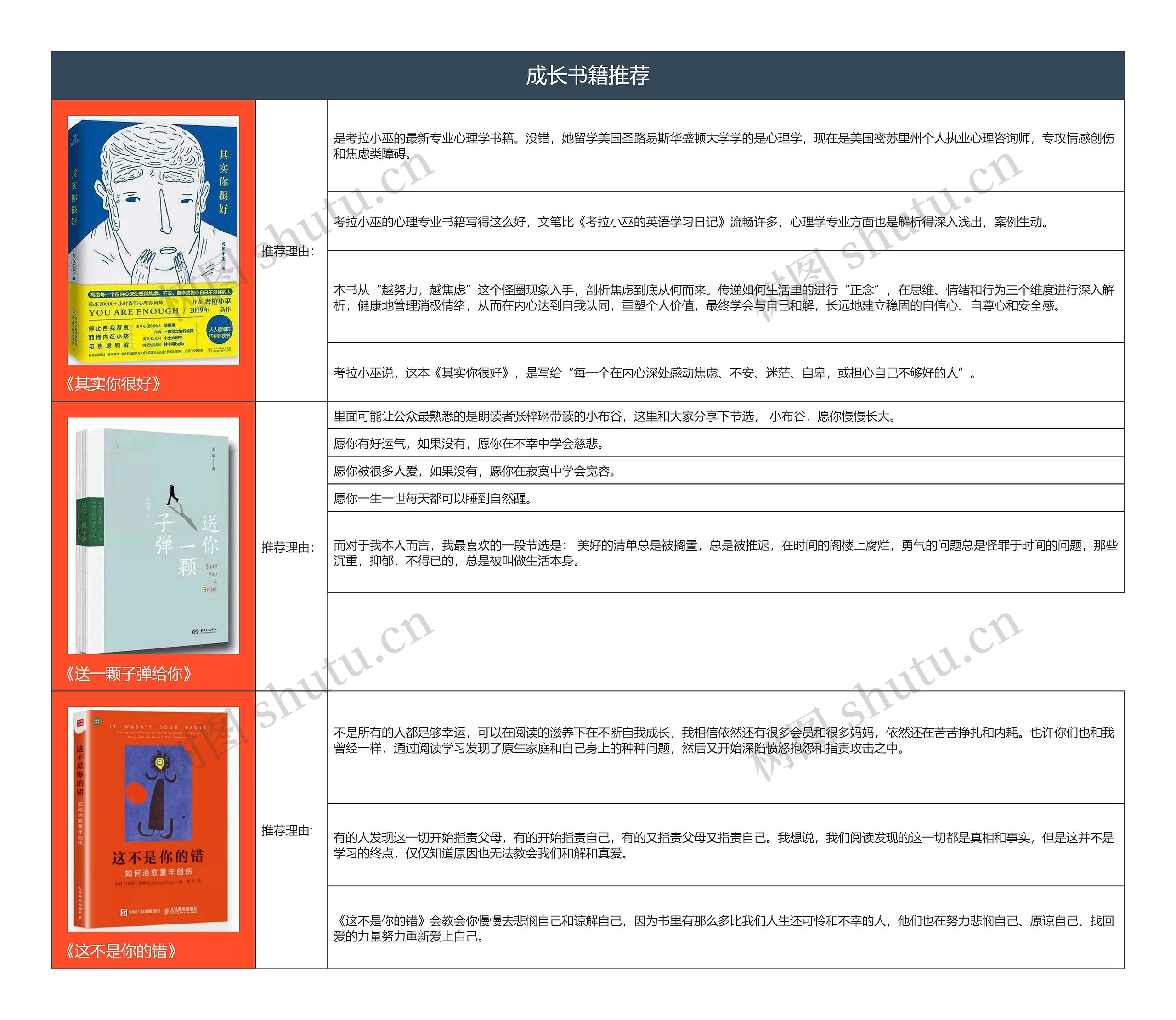 成长书籍推荐思维导图