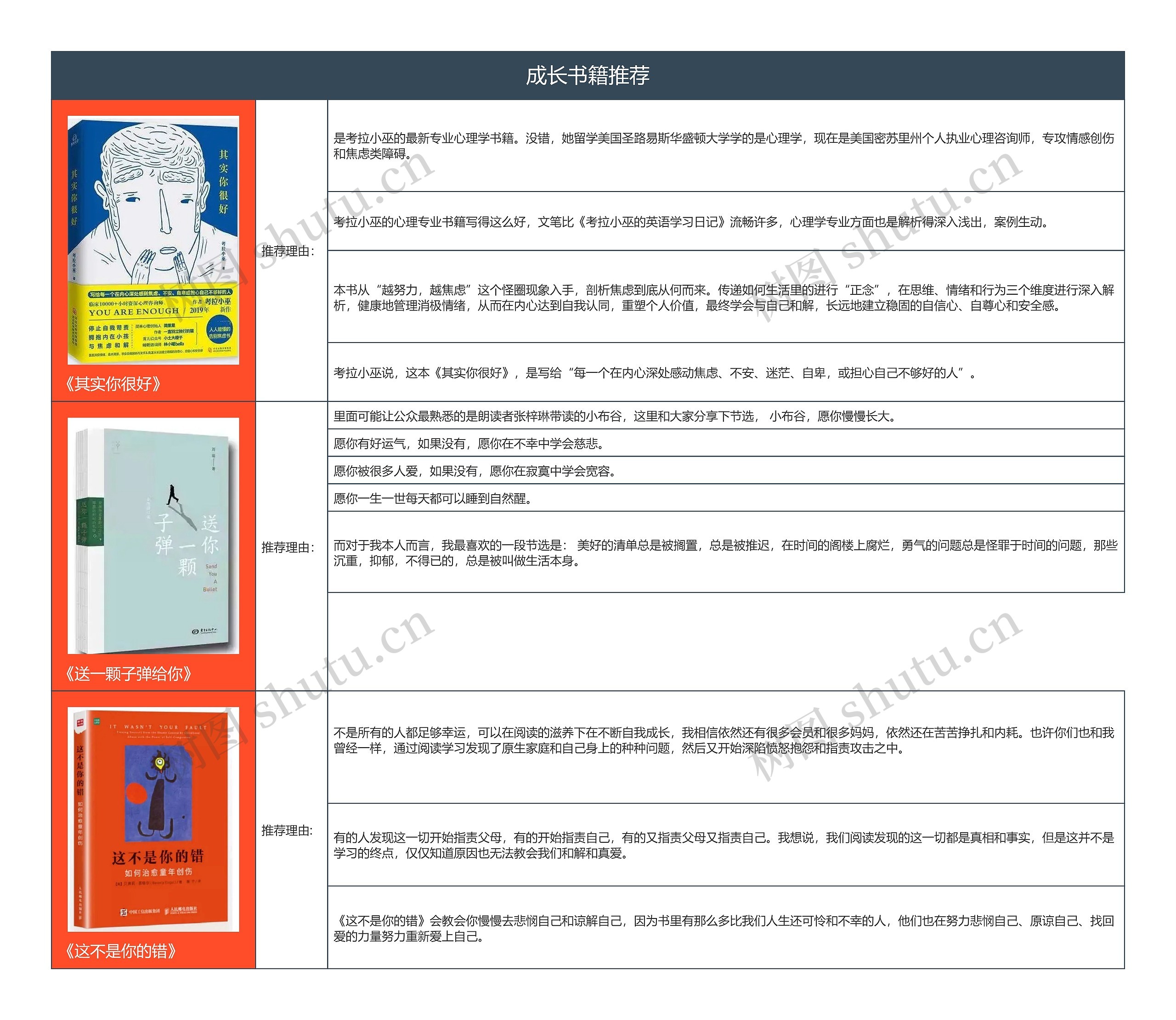 成长书籍推荐思维导图高清图 成长书籍推荐思维导图