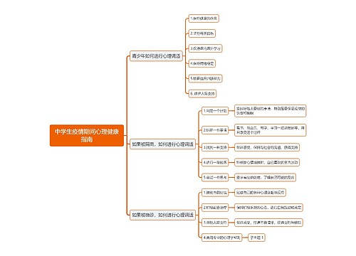 中学生疫情期间心理健康指南