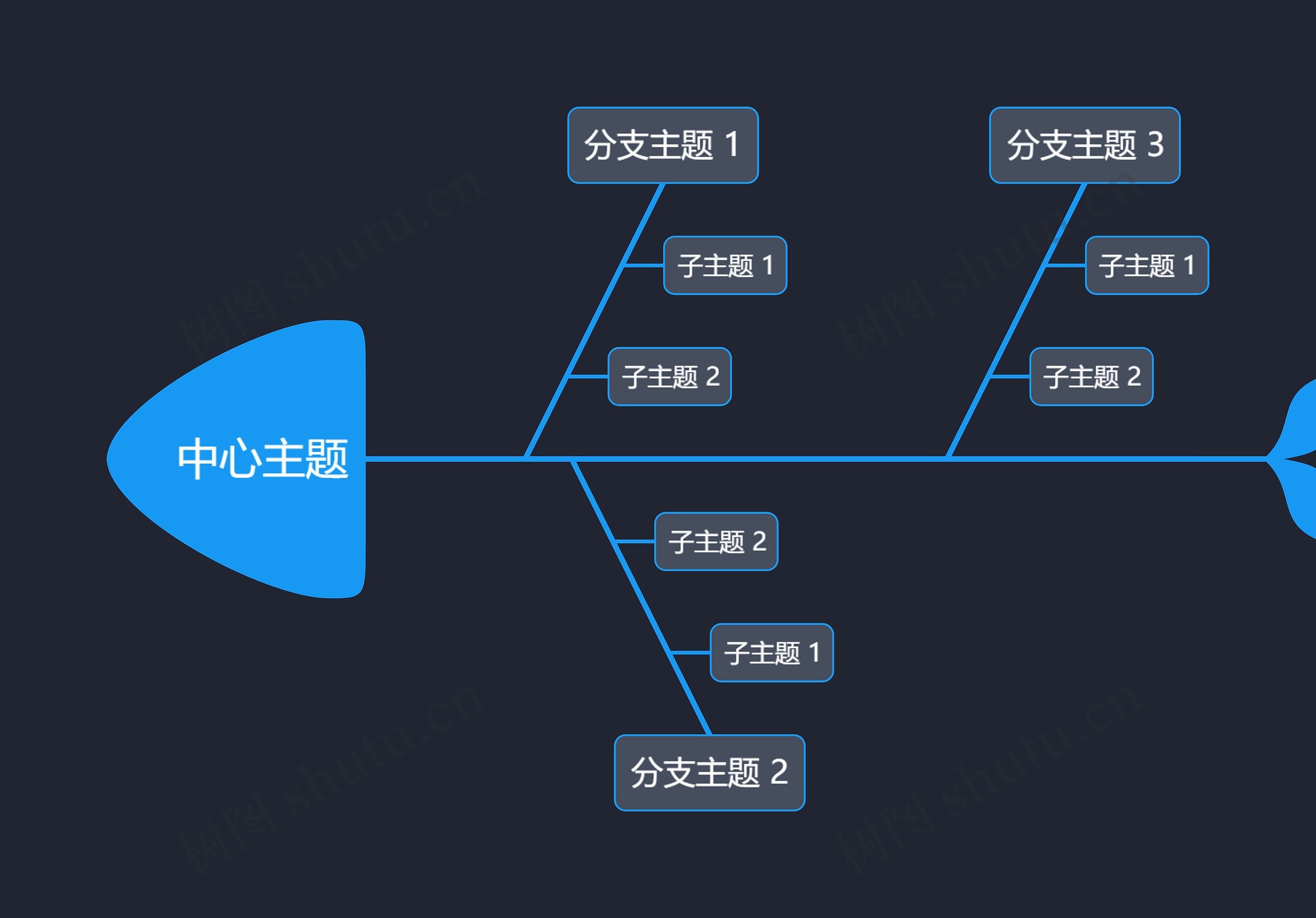 暗夜蓝灰色鱼骨图思维导图高清图 暗夜蓝灰色鱼骨图思维导图