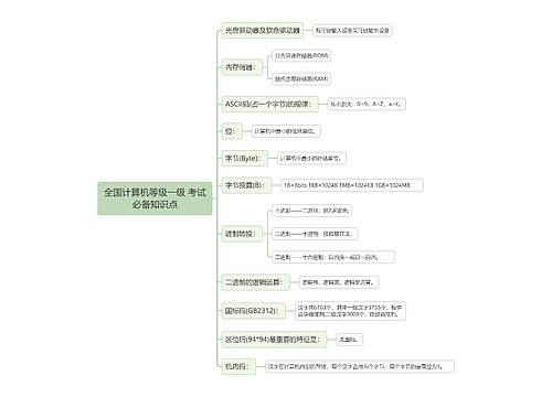 全国计算机等级一级 考试必备知识点