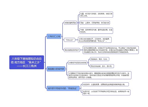 八年级下册地理知识点总结 南方地区 “鱼米之乡”——长江三角洲