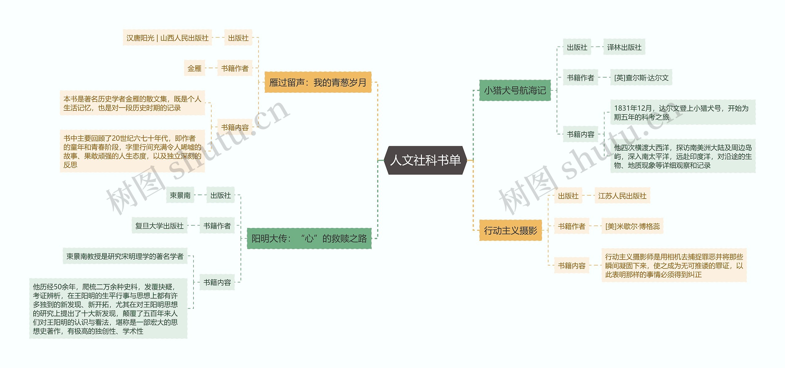 人文社科书单