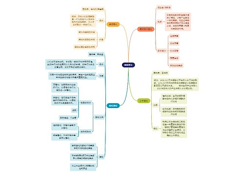 人力资源管理学知识激励理论思维导图