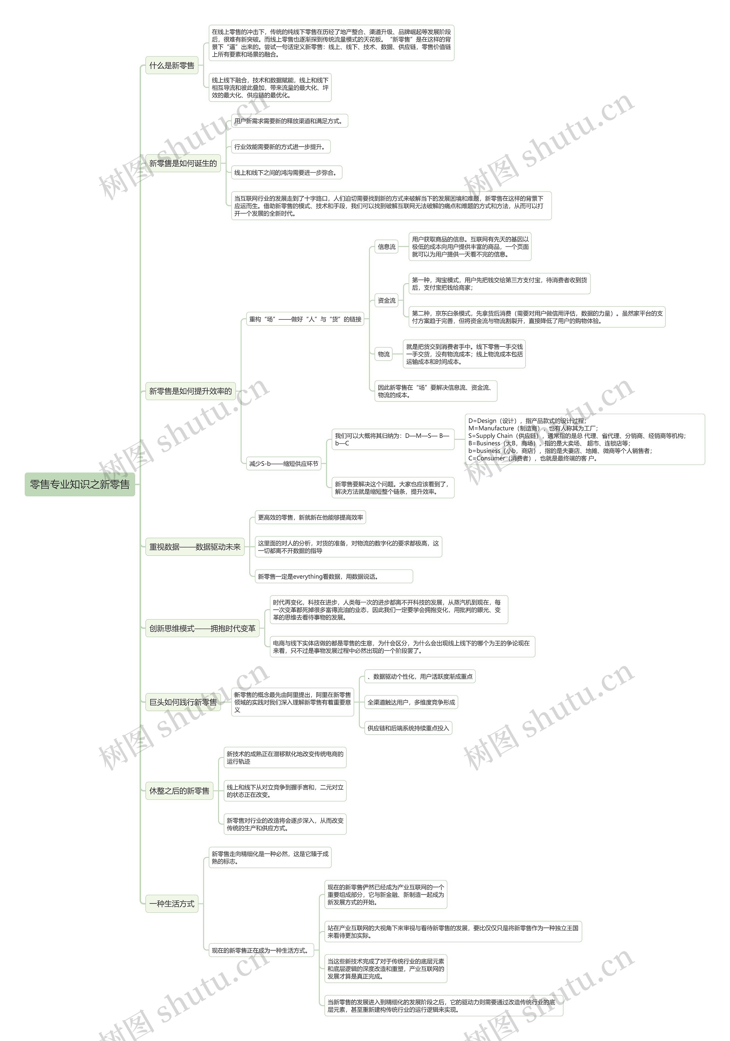 零售专业知识之新零售 零售专业知识之新零售