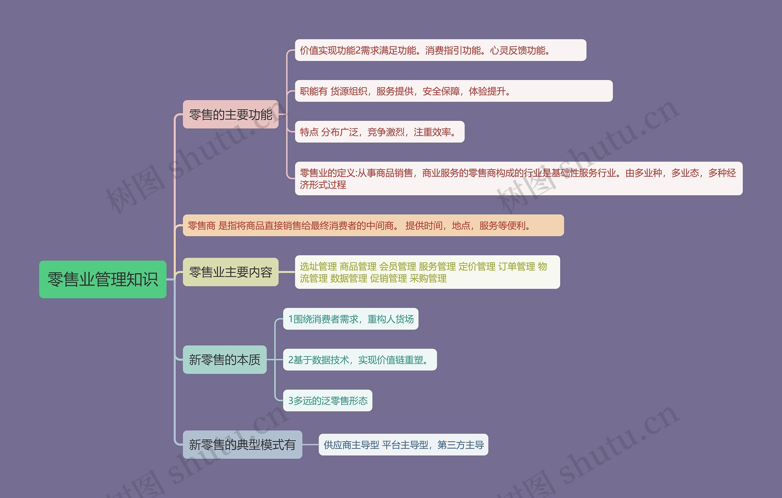 零售业管理知识