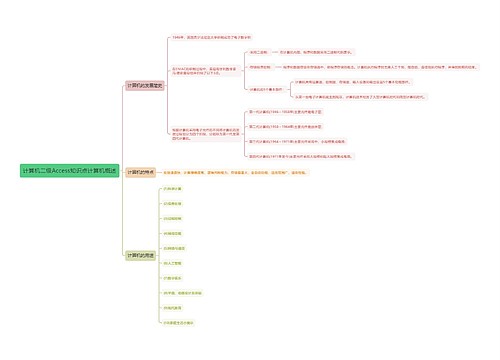 计算机二级Access知识点计算机概述