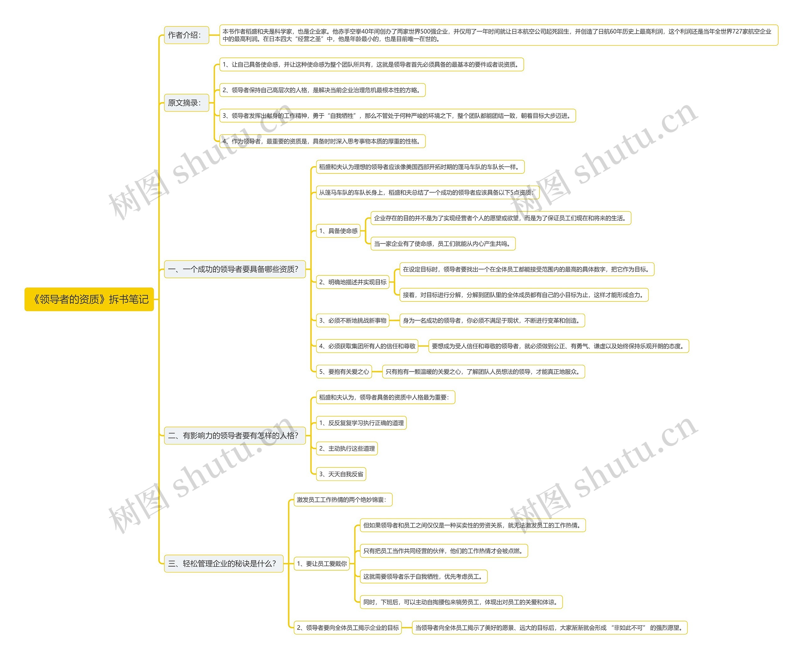 《领导者的资质》拆书笔记思维导图