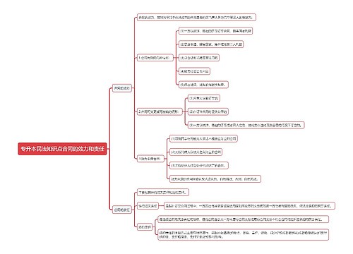 专升本民法知识点合同的效力和责任思维导图