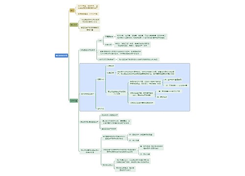 财务审计确认和初始计量思维导图