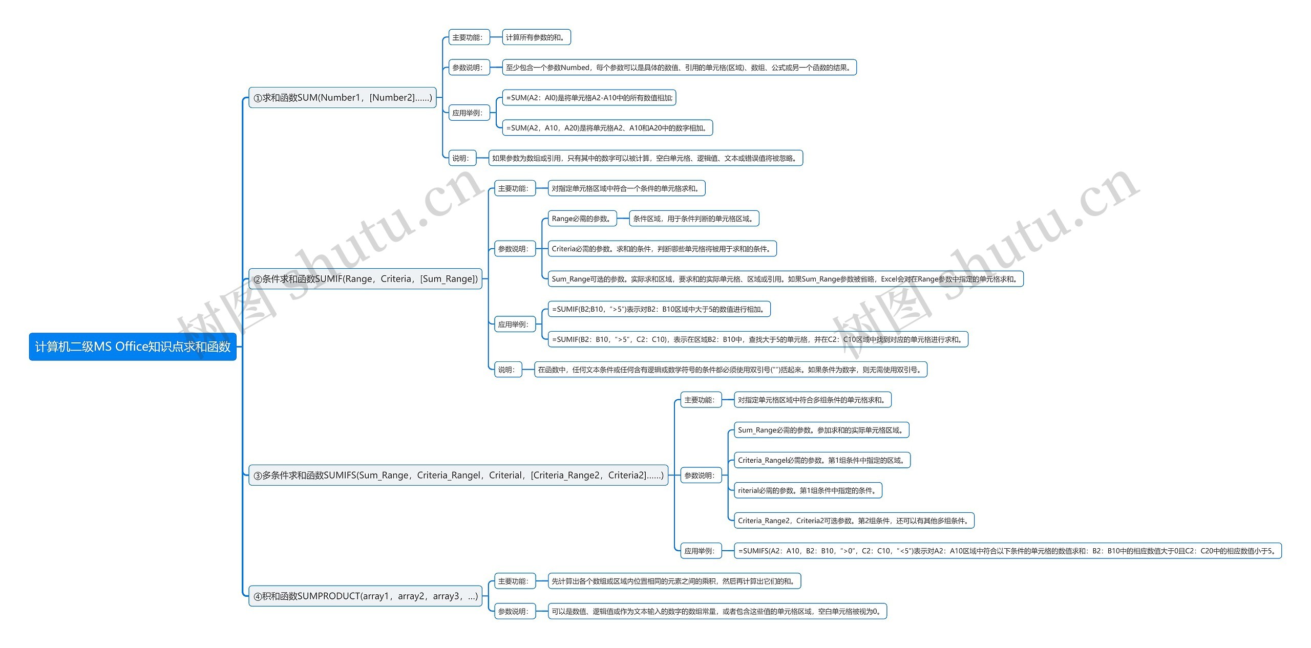 计算机二级MS Office知识点求和函数思维导图