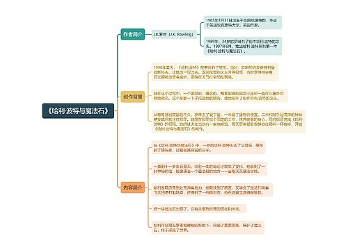 《哈利·波特与魔法石》思维导图