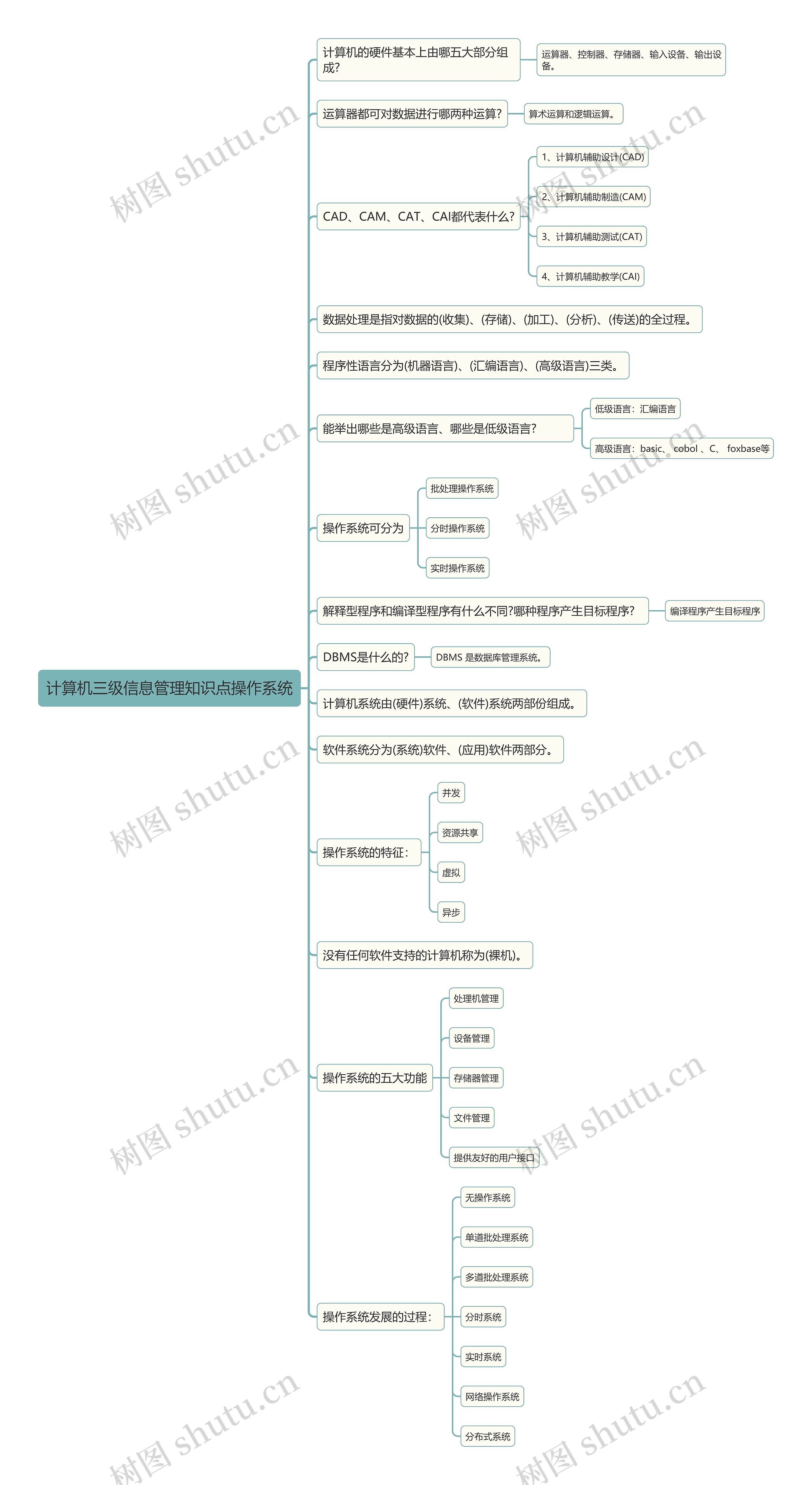 计算机三级信息管理知识点操作系统