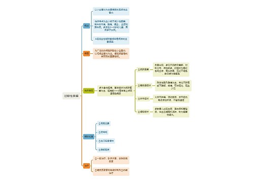 医学知识过敏性紫癜思维导图