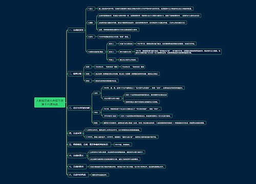 人教版历史九年级下册第十六课冷战思维导图