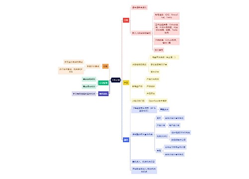 工作计划思维导图