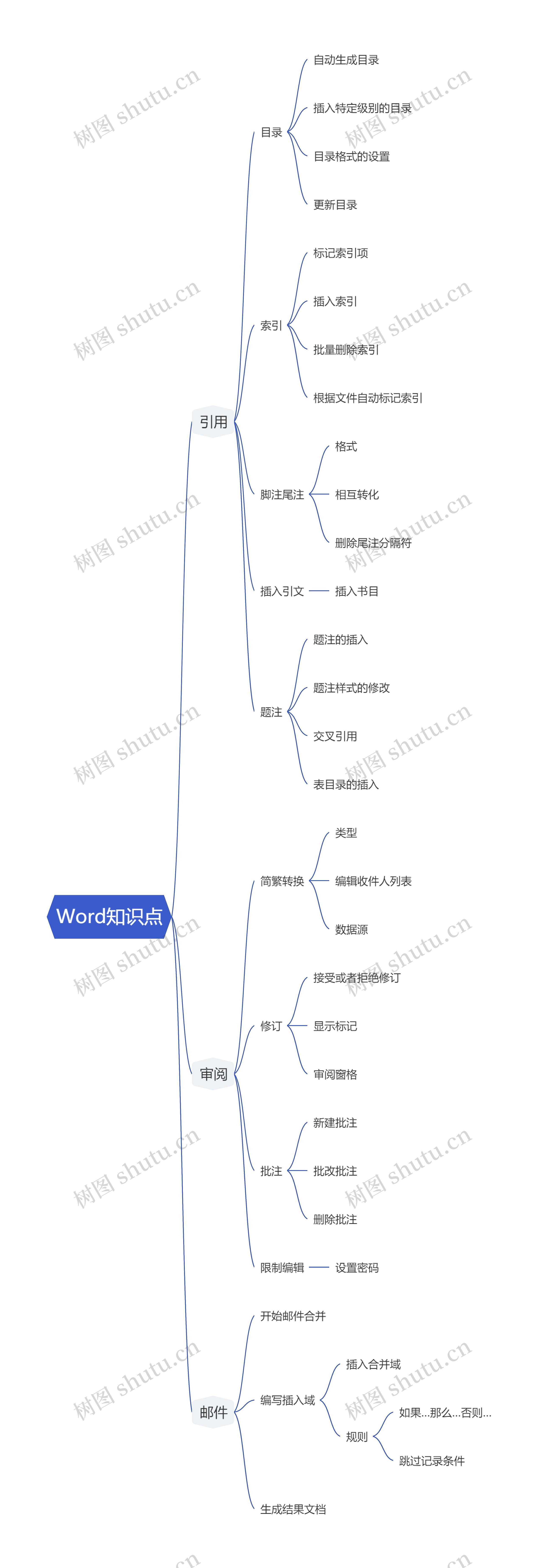 计算机二级Word知识点