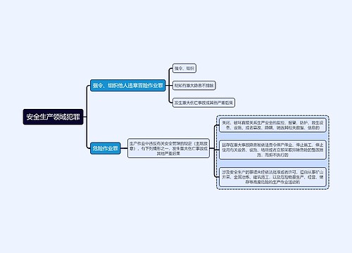 刑法知识安全生产领域犯罪思维导图