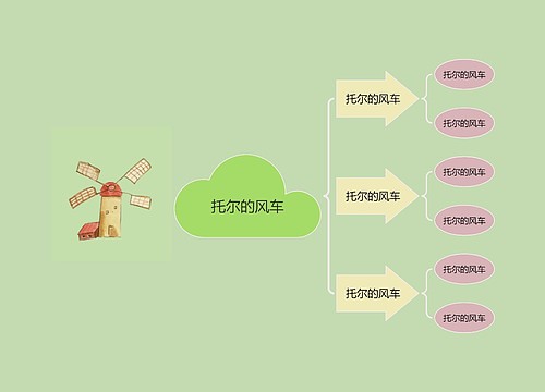 托尔的风车主题思维导图